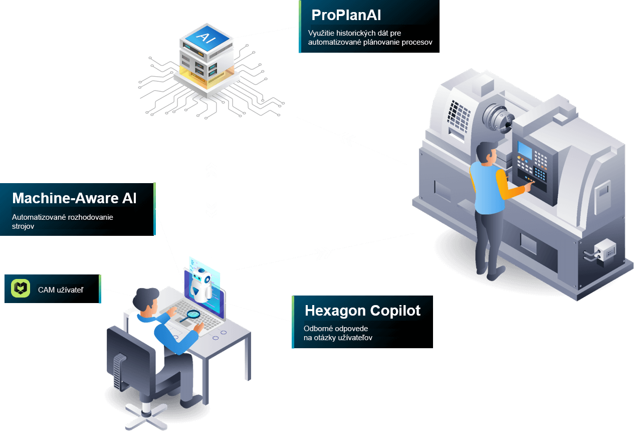 proplanai x | WebJET CMS